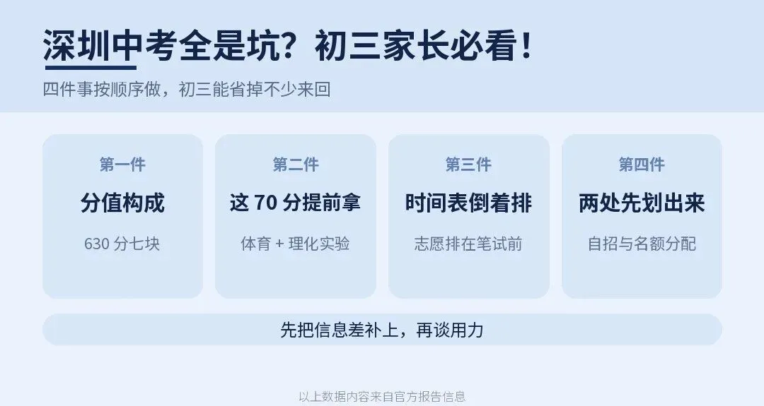 深圳中考全是坑?初三家长必看!-第5张图片-四季读书网 深圳中考全是坑?初三家长必看!-第5张图片-四季读书网