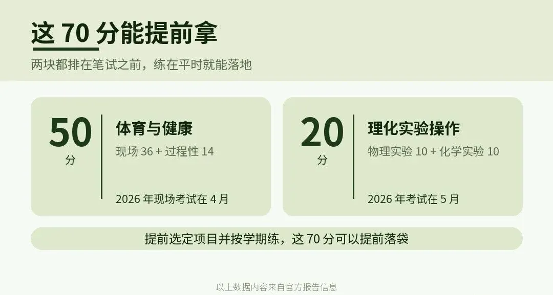 深圳中考全是坑?初三家长必看!-第10张图片-四季读书网 深圳中考全是坑?初三家长必看!-第10张图片-四季读书网