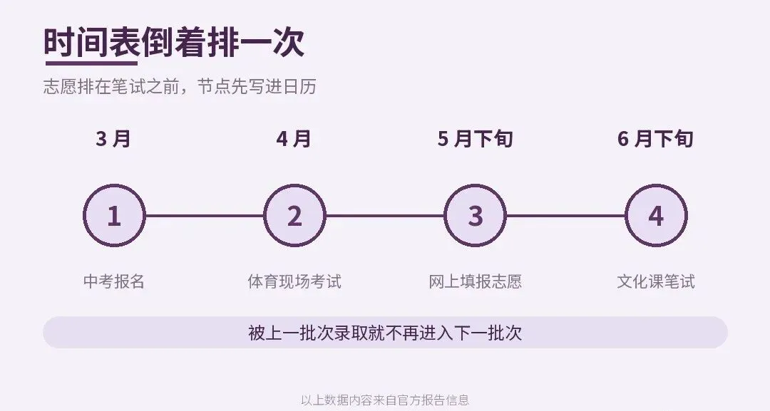 深圳中考全是坑?初三家长必看!-第12张图片-四季读书网 深圳中考全是坑?初三家长必看!-第12张图片-四季读书网
