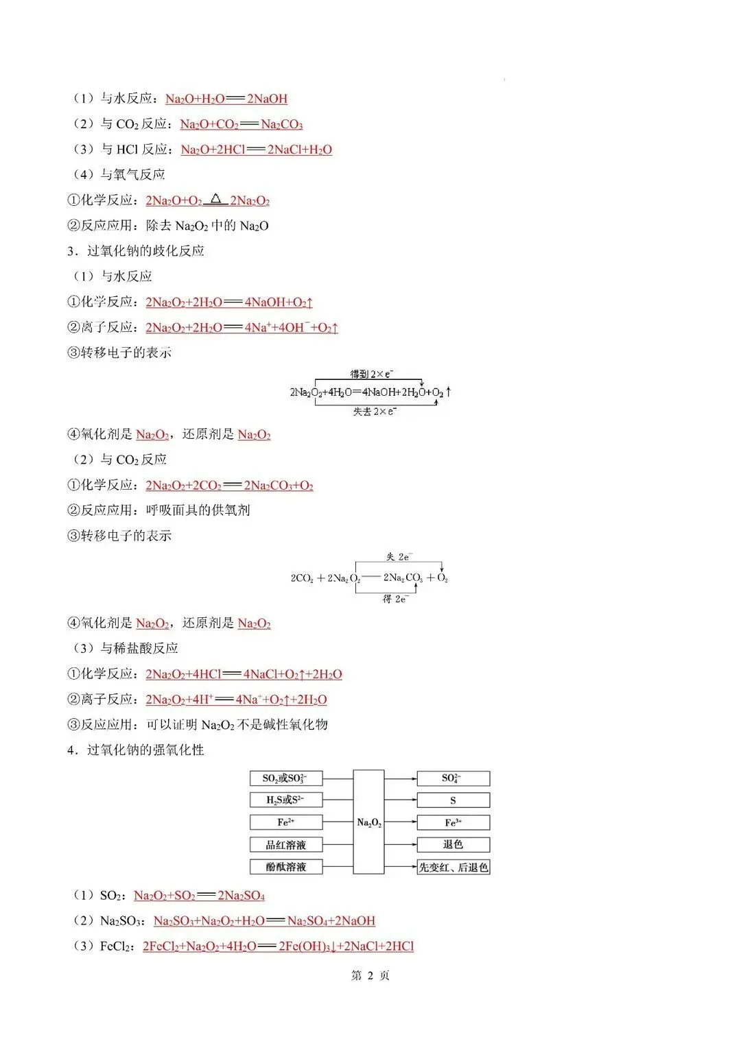 2027高考必背化学方程式汇总-第5张图片-四季读书网
