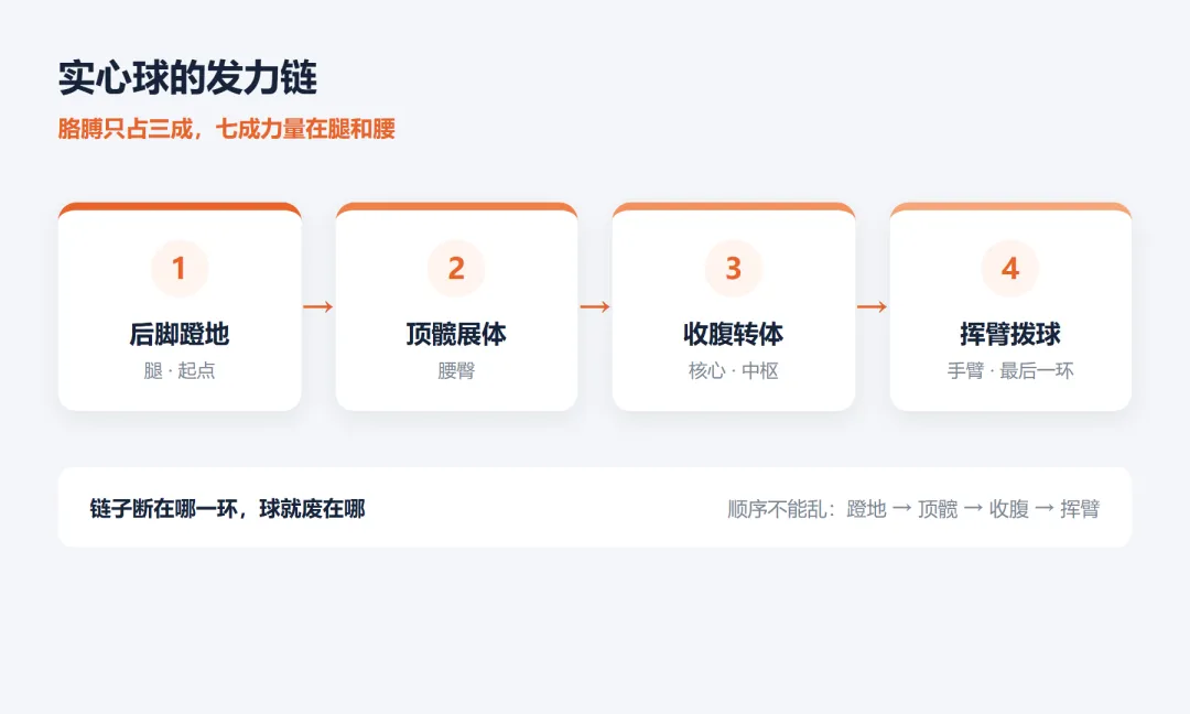 中考实心球总差那一两米,问题多半不在胳膊上-第2张图片-四季读书网 中考实心球总差那一两米,问题多半不在胳膊上-第2张图片-四季读书网