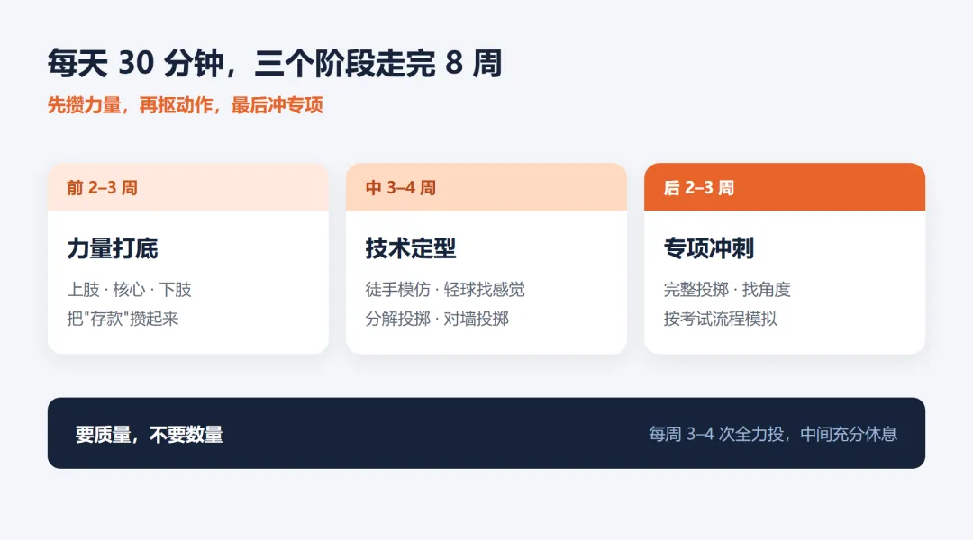 中考实心球总差那一两米,问题多半不在胳膊上-第4张图片-四季读书网 中考实心球总差那一两米,问题多半不在胳膊上-第4张图片-四季读书网
