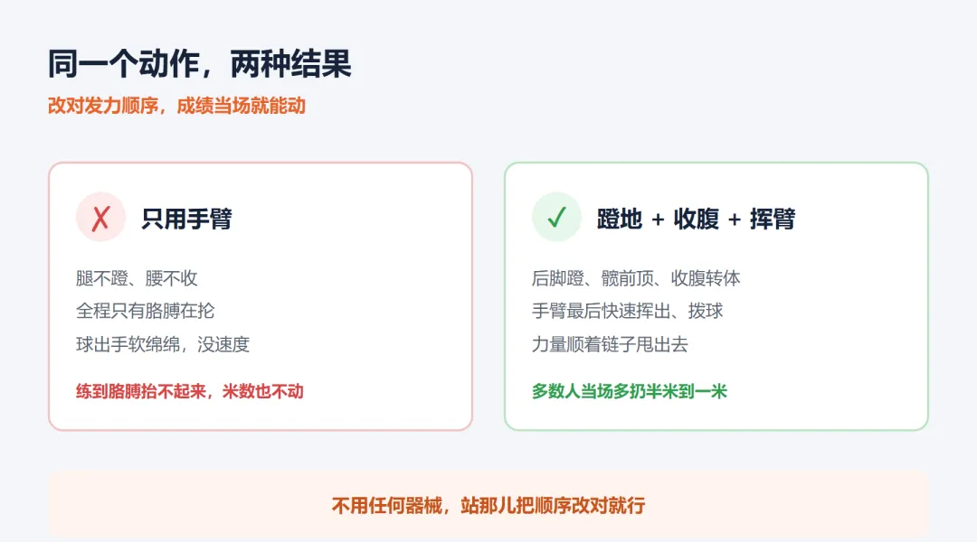 中考实心球总差那一两米,问题多半不在胳膊上-第5张图片-四季读书网 中考实心球总差那一两米,问题多半不在胳膊上-第5张图片-四季读书网