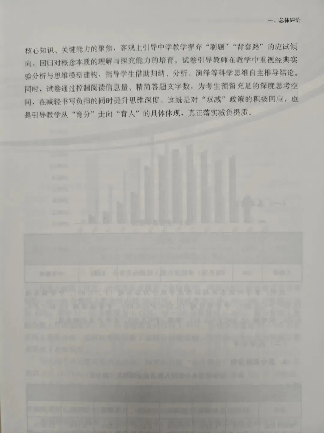 高三生物学 |2026福建高考生物学学科评价报告(节选)2026.10-第8张图片-四季读书网 高三生物学 |2026福建高考生物学学科评价报告(节选)2026.10-第8张图片-四季读书网