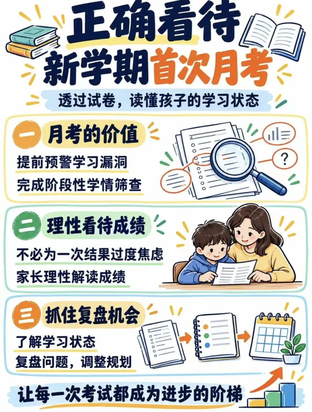 初一第一次月考后,真正拉开差距的不是分数,是这件事!-第4张图片-四季读书网