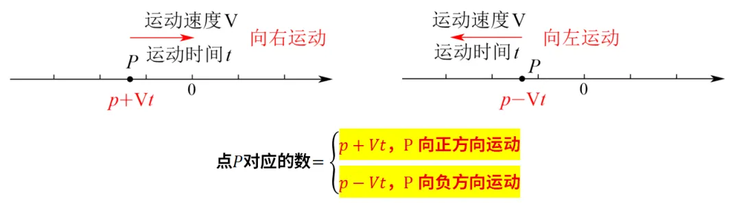 初一动点问题满分攻略!-第7张图片-四季读书网 初一动点问题满分攻略!-第7张图片-四季读书网