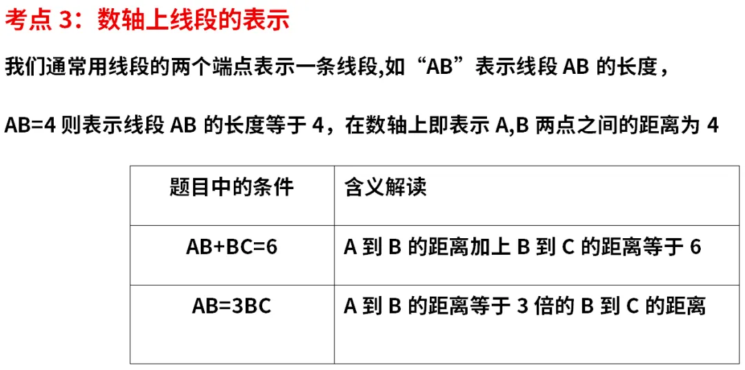 初一动点问题满分攻略!-第10张图片-四季读书网 初一动点问题满分攻略!-第10张图片-四季读书网