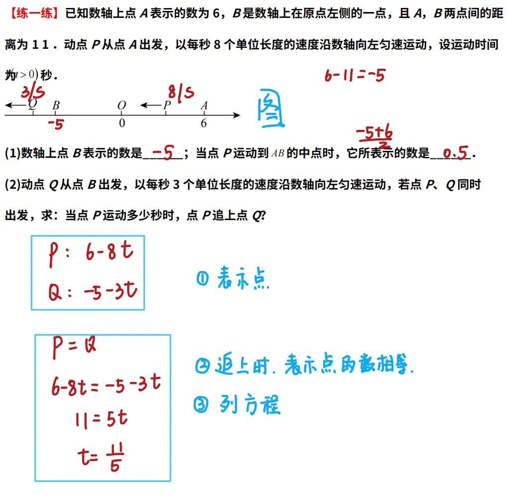 初一动点问题满分攻略!-第20张图片-四季读书网 初一动点问题满分攻略!-第20张图片-四季读书网