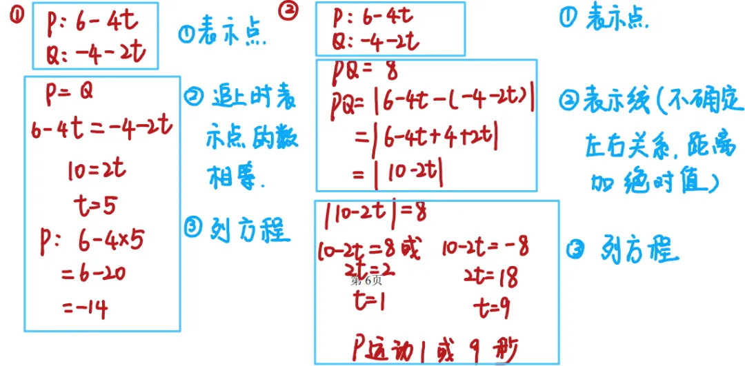 初一动点问题满分攻略!-第19张图片-四季读书网 初一动点问题满分攻略!-第19张图片-四季读书网
