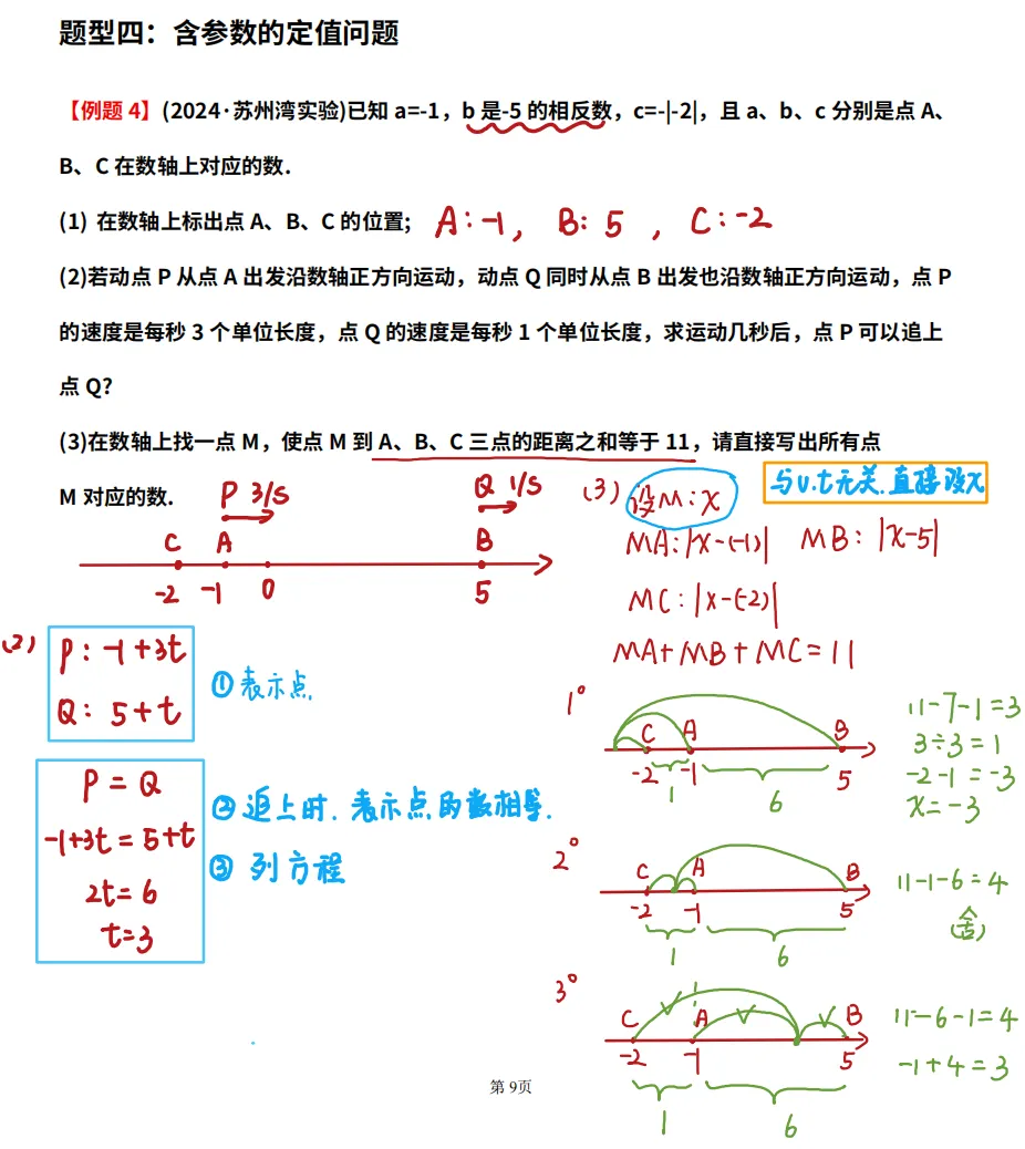 初一动点问题满分攻略!-第23张图片-四季读书网 初一动点问题满分攻略!-第23张图片-四季读书网