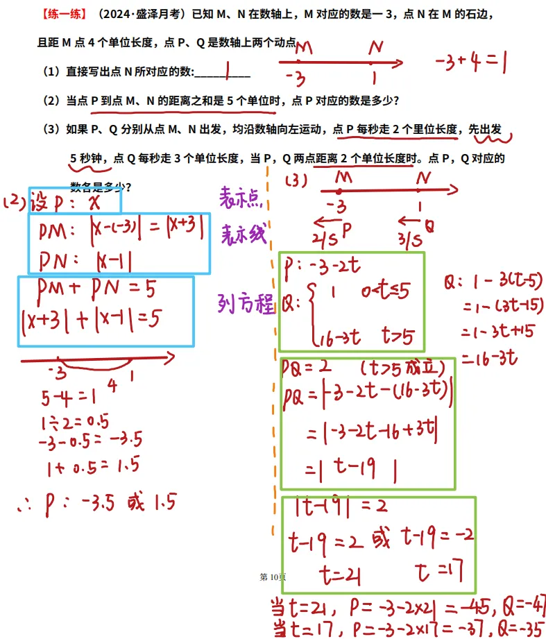 初一动点问题满分攻略!-第25张图片-四季读书网 初一动点问题满分攻略!-第25张图片-四季读书网