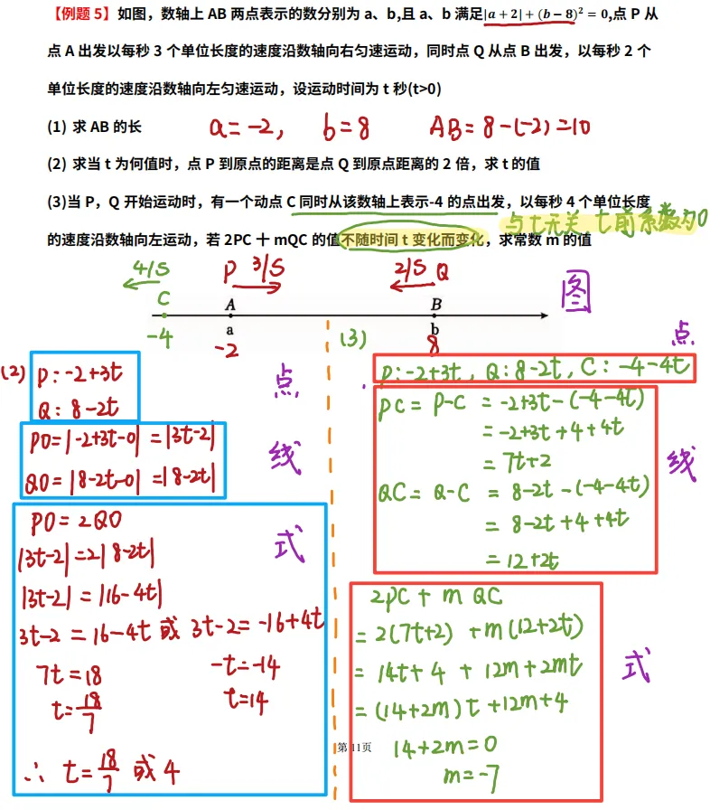 初一动点问题满分攻略!-第26张图片-四季读书网 初一动点问题满分攻略!-第26张图片-四季读书网