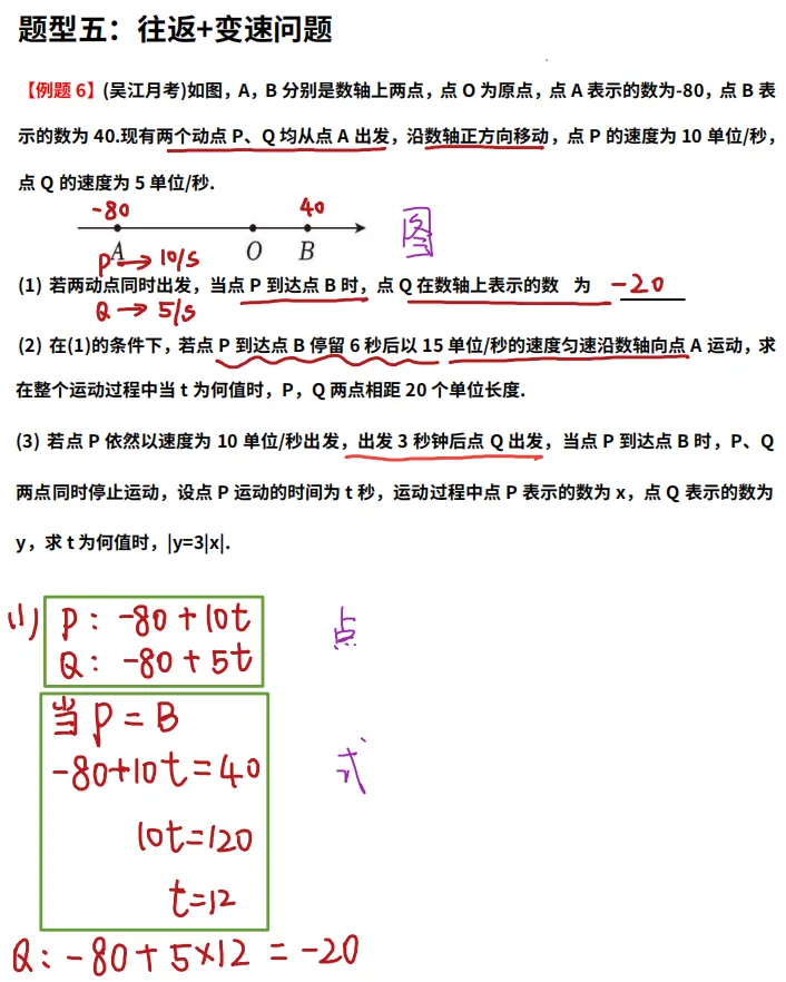 初一动点问题满分攻略!-第28张图片-四季读书网 初一动点问题满分攻略!-第28张图片-四季读书网