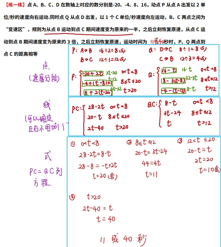 初一动点问题满分攻略!-第30张图片-四季读书网 初一动点问题满分攻略!-第30张图片-四季读书网