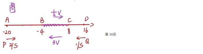 初一动点问题满分攻略!-第31张图片-四季读书网 初一动点问题满分攻略!-第31张图片-四季读书网