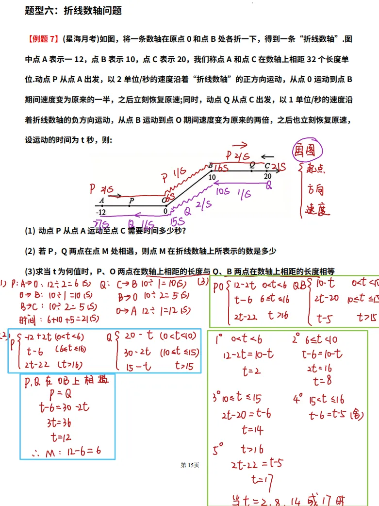 初一动点问题满分攻略!-第32张图片-四季读书网 初一动点问题满分攻略!-第32张图片-四季读书网