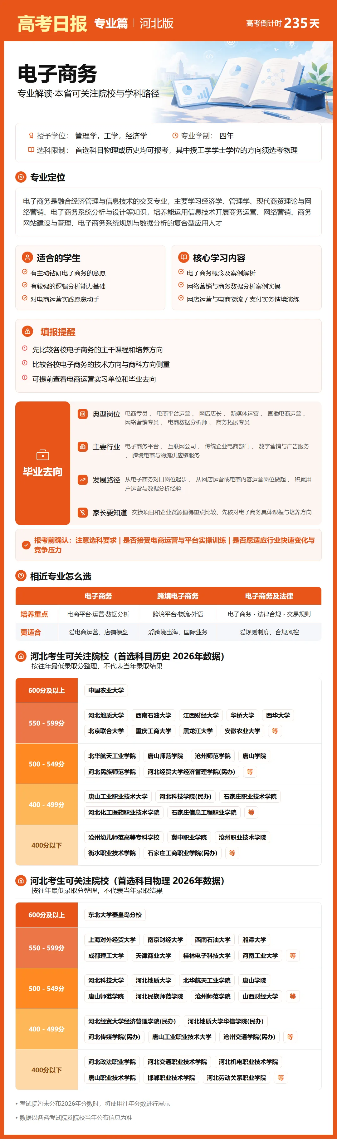 10月15日【高考日报】距离高考还有235天 今日介绍-电子商务-第2张图片-四季读书网 10月15日【高考日报】距离高考还有235天 今日介绍-电子商务-第2张图片-四季读书网