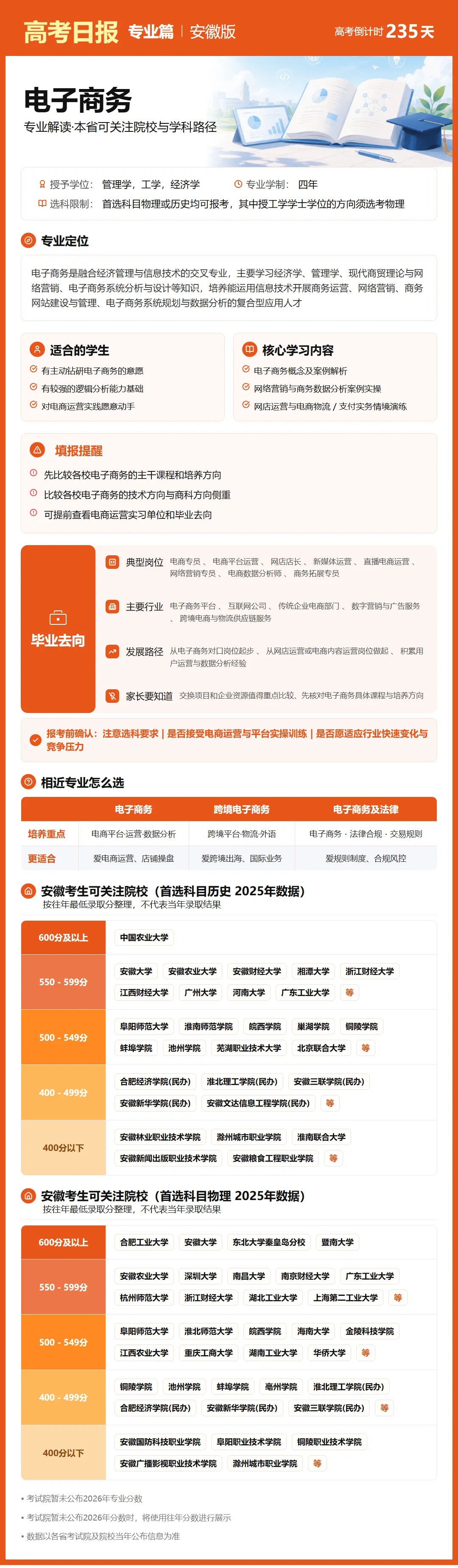 10月15日【高考日报】距离高考还有235天 今日介绍-电子商务-第3张图片-四季读书网 10月15日【高考日报】距离高考还有235天 今日介绍-电子商务-第3张图片-四季读书网