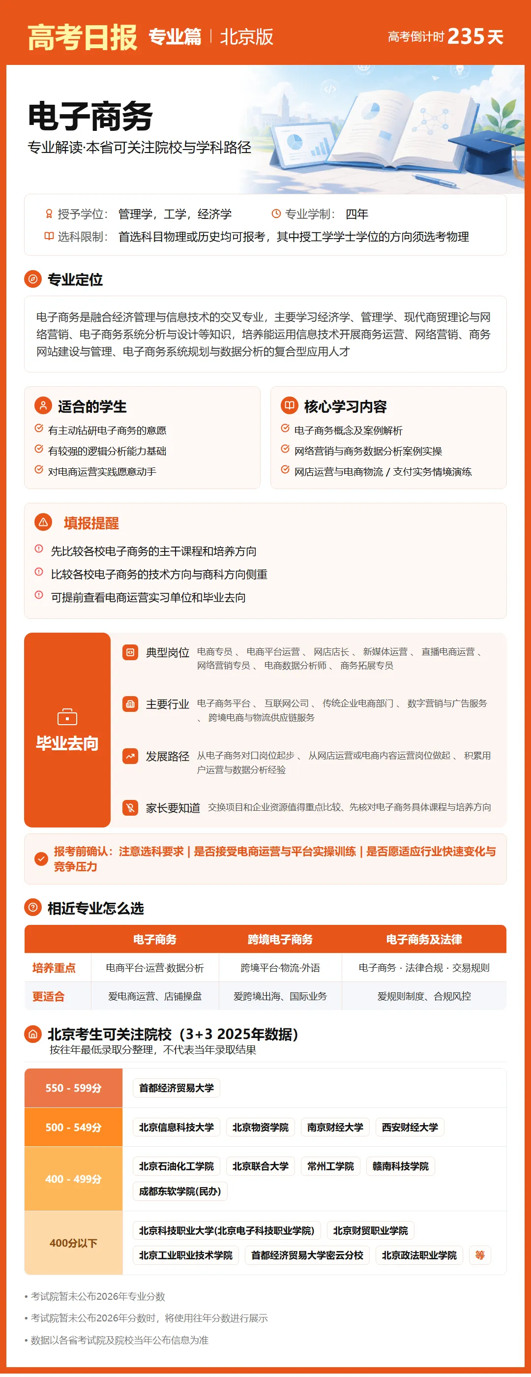 10月15日【高考日报】距离高考还有235天 今日介绍-电子商务-第4张图片-四季读书网 10月15日【高考日报】距离高考还有235天 今日介绍-电子商务-第4张图片-四季读书网