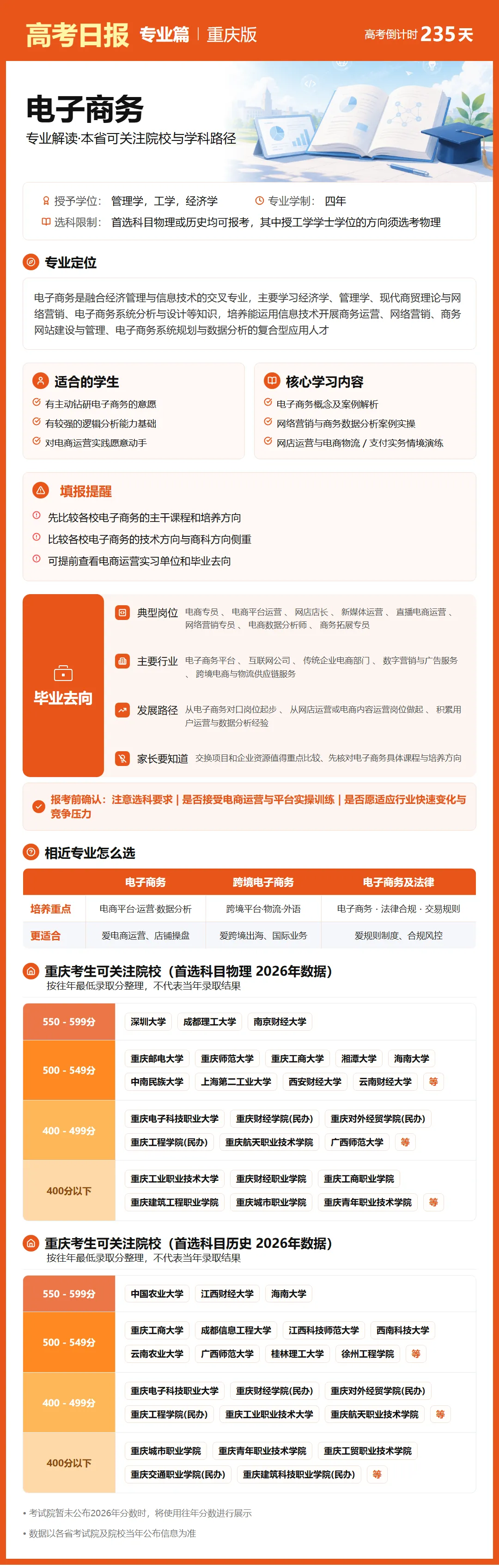 10月15日【高考日报】距离高考还有235天 今日介绍-电子商务-第5张图片-四季读书网 10月15日【高考日报】距离高考还有235天 今日介绍-电子商务-第5张图片-四季读书网