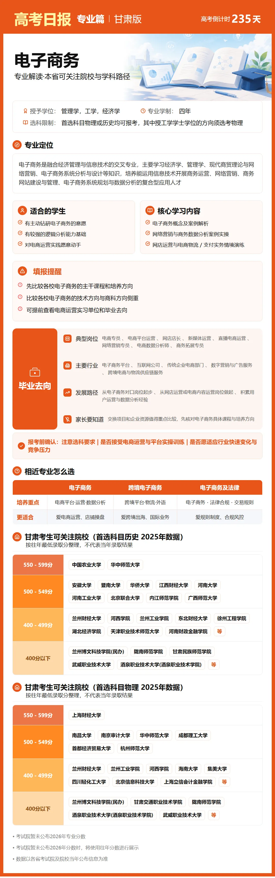 10月15日【高考日报】距离高考还有235天 今日介绍-电子商务-第7张图片-四季读书网 10月15日【高考日报】距离高考还有235天 今日介绍-电子商务-第7张图片-四季读书网