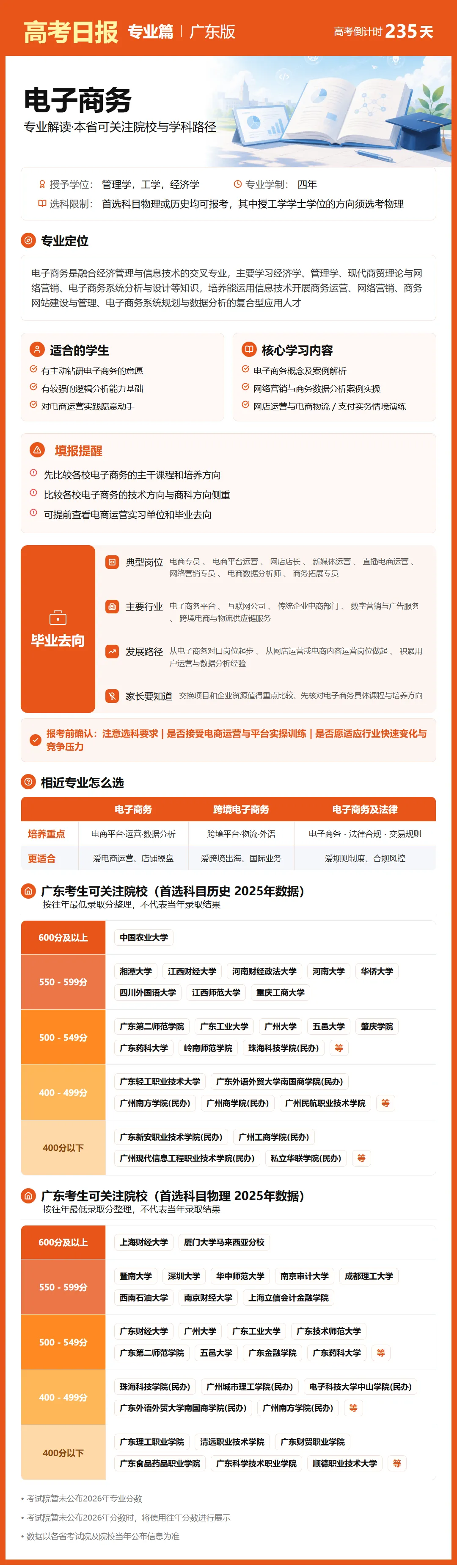 10月15日【高考日报】距离高考还有235天 今日介绍-电子商务-第8张图片-四季读书网 10月15日【高考日报】距离高考还有235天 今日介绍-电子商务-第8张图片-四季读书网