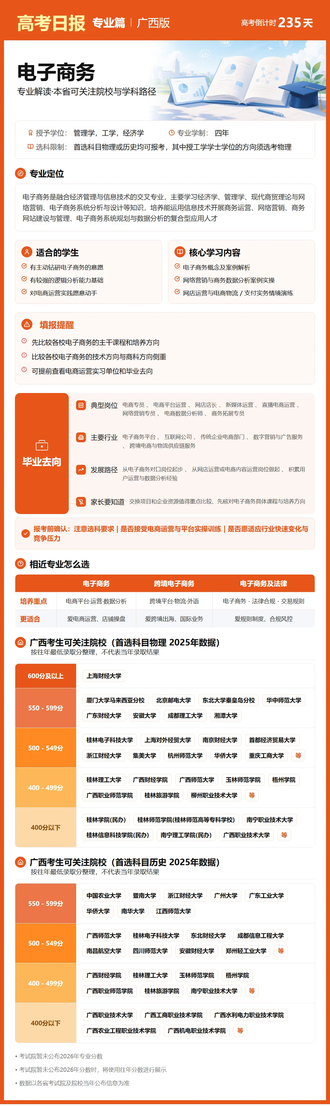 10月15日【高考日报】距离高考还有235天 今日介绍-电子商务-第9张图片-四季读书网 10月15日【高考日报】距离高考还有235天 今日介绍-电子商务-第9张图片-四季读书网