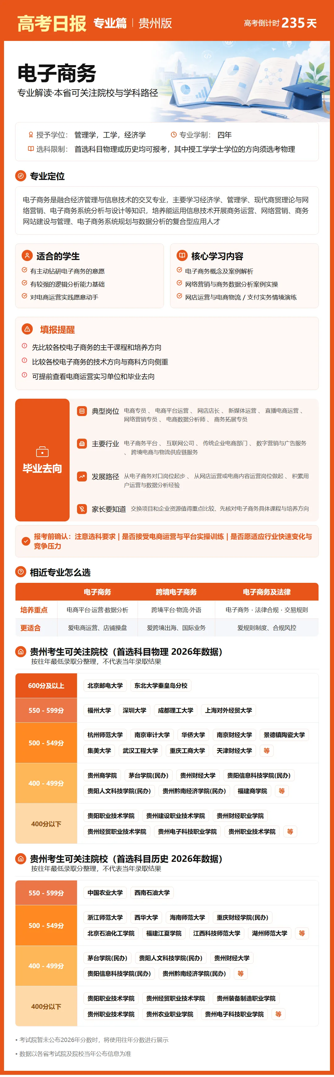 10月15日【高考日报】距离高考还有235天 今日介绍-电子商务-第10张图片-四季读书网 10月15日【高考日报】距离高考还有235天 今日介绍-电子商务-第10张图片-四季读书网