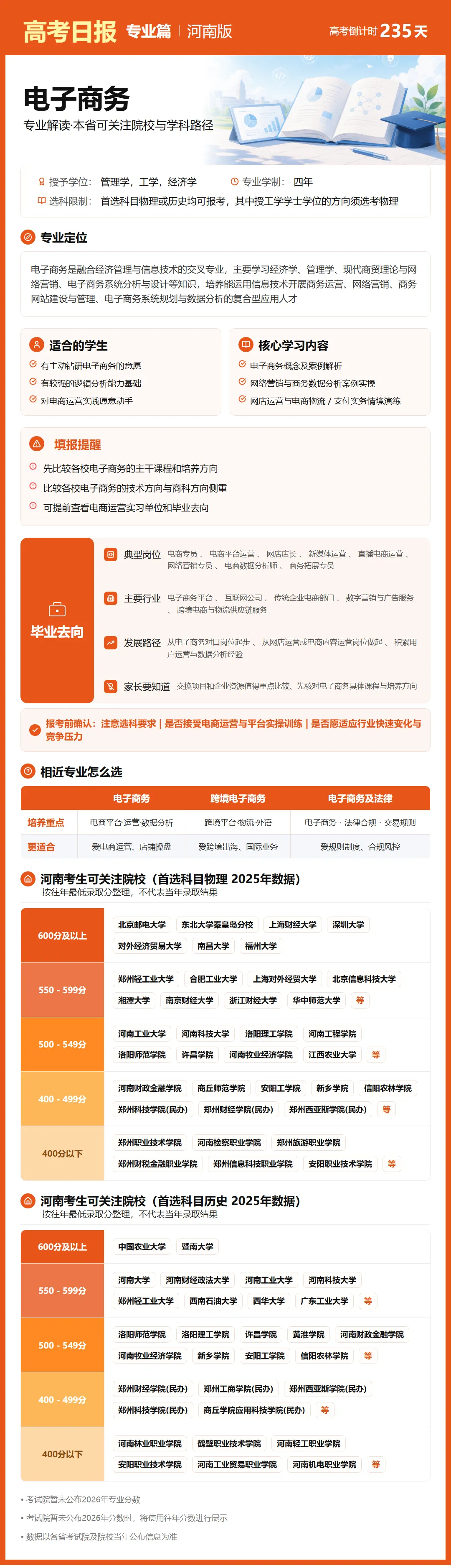10月15日【高考日报】距离高考还有235天 今日介绍-电子商务-第12张图片-四季读书网 10月15日【高考日报】距离高考还有235天 今日介绍-电子商务-第12张图片-四季读书网