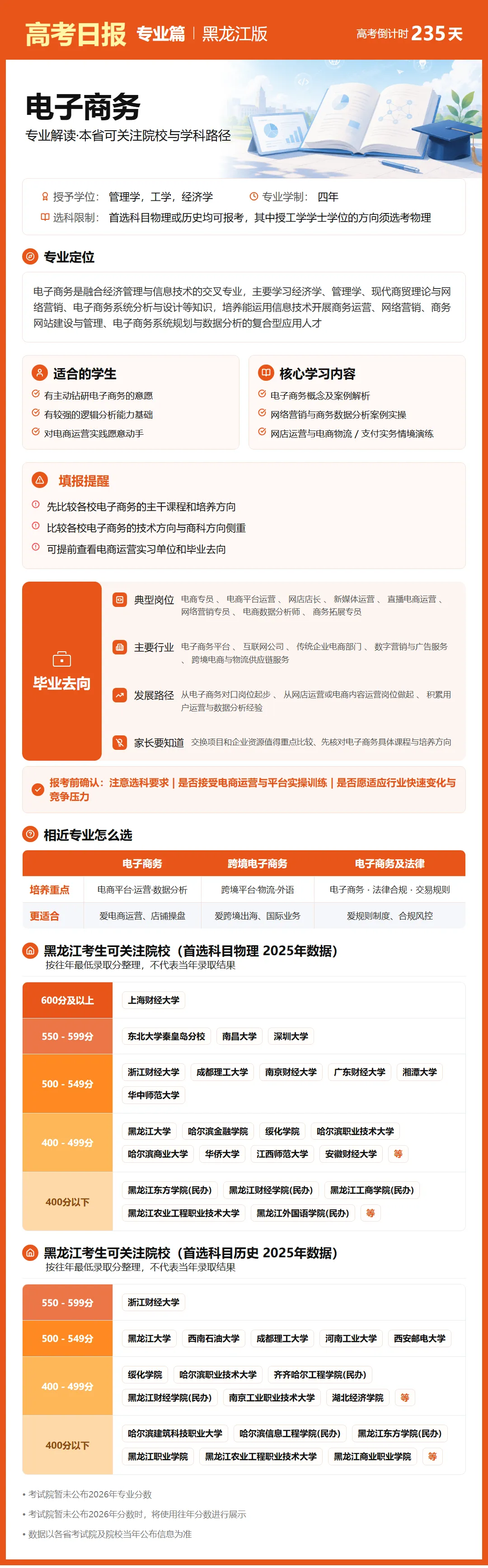 10月15日【高考日报】距离高考还有235天 今日介绍-电子商务-第13张图片-四季读书网 10月15日【高考日报】距离高考还有235天 今日介绍-电子商务-第13张图片-四季读书网