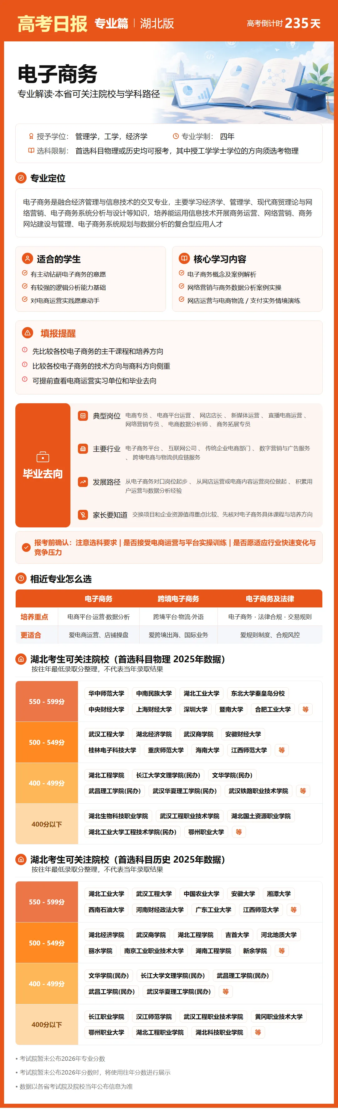 10月15日【高考日报】距离高考还有235天 今日介绍-电子商务-第14张图片-四季读书网 10月15日【高考日报】距离高考还有235天 今日介绍-电子商务-第14张图片-四季读书网