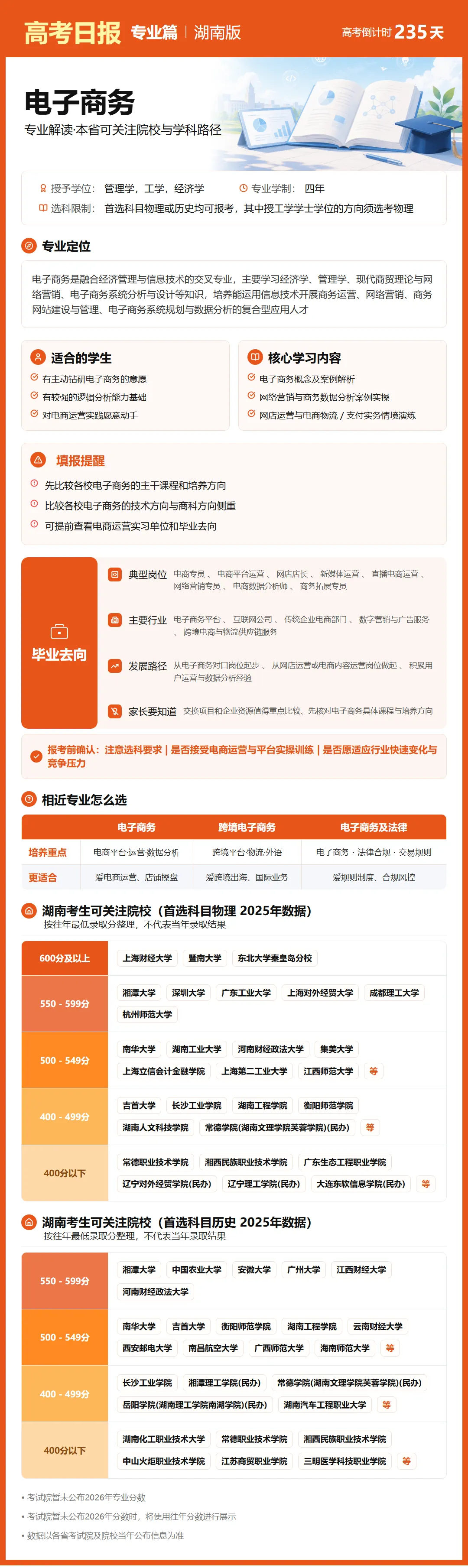 10月15日【高考日报】距离高考还有235天 今日介绍-电子商务-第15张图片-四季读书网 10月15日【高考日报】距离高考还有235天 今日介绍-电子商务-第15张图片-四季读书网
