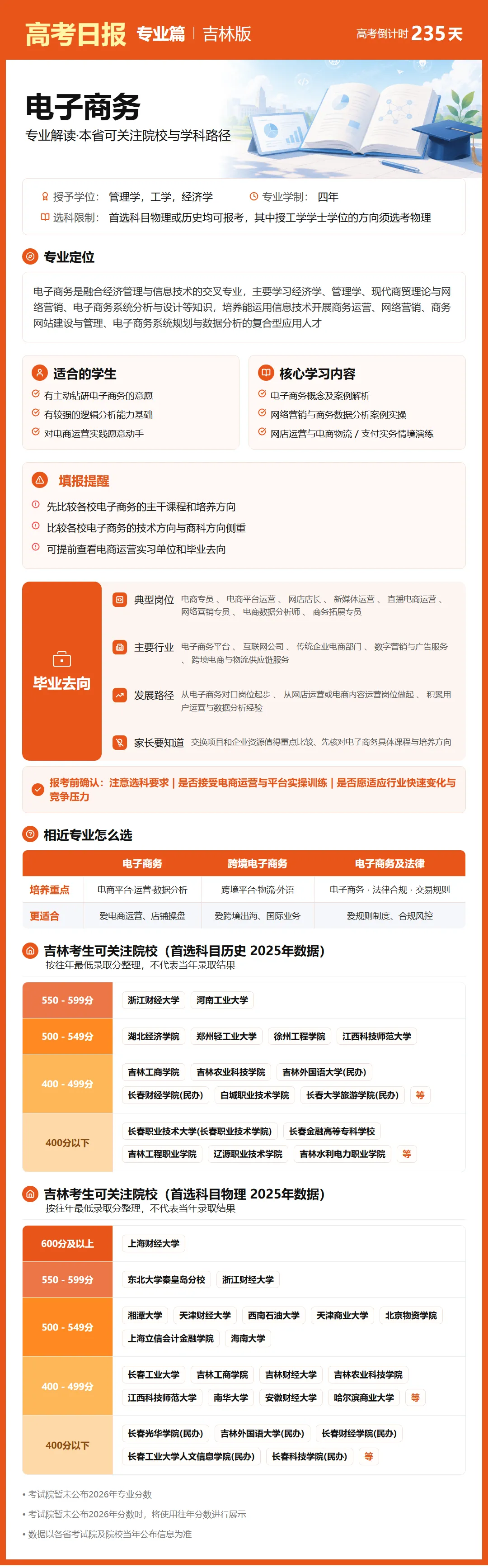 10月15日【高考日报】距离高考还有235天 今日介绍-电子商务-第16张图片-四季读书网 10月15日【高考日报】距离高考还有235天 今日介绍-电子商务-第16张图片-四季读书网