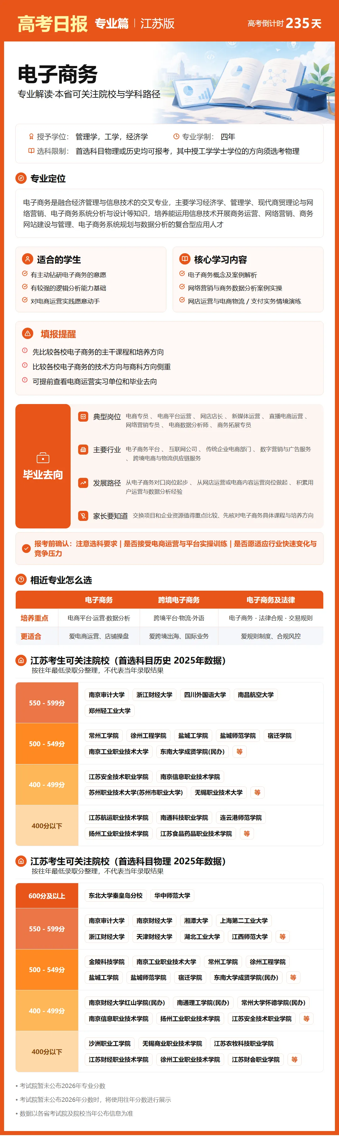 10月15日【高考日报】距离高考还有235天 今日介绍-电子商务-第17张图片-四季读书网 10月15日【高考日报】距离高考还有235天 今日介绍-电子商务-第17张图片-四季读书网