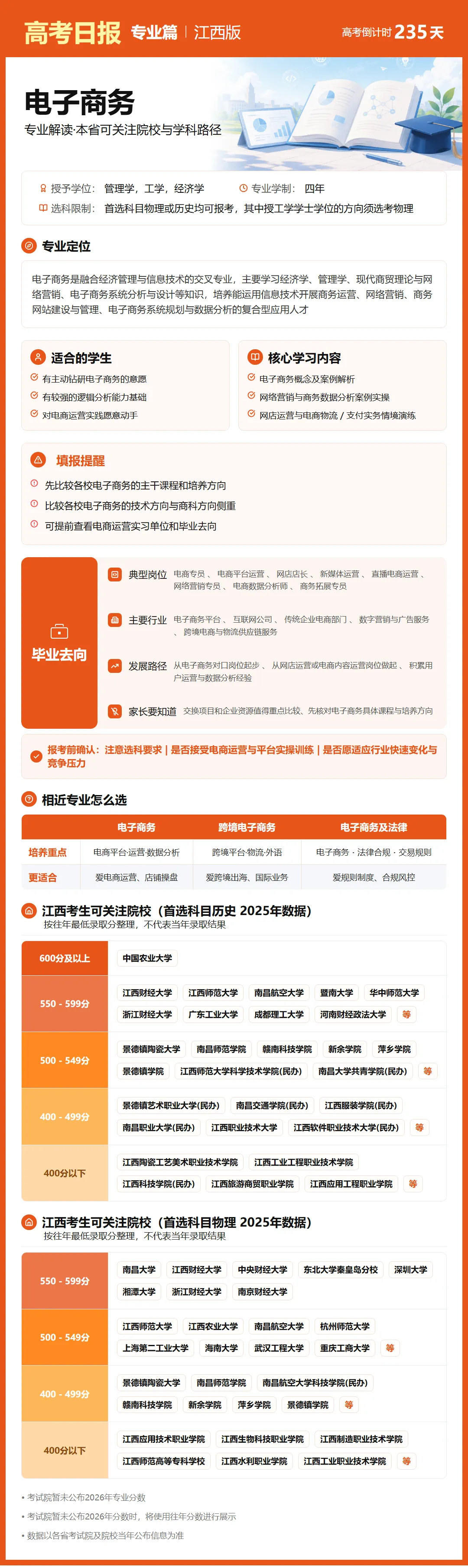 10月15日【高考日报】距离高考还有235天 今日介绍-电子商务-第18张图片-四季读书网 10月15日【高考日报】距离高考还有235天 今日介绍-电子商务-第18张图片-四季读书网