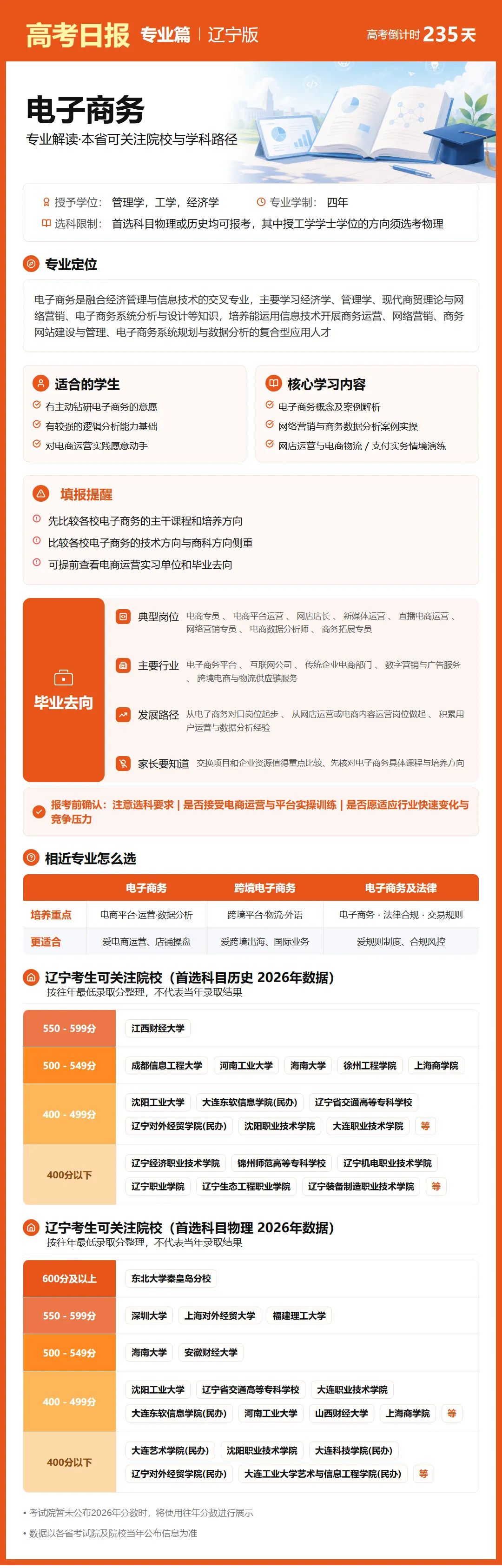 10月15日【高考日报】距离高考还有235天 今日介绍-电子商务-第19张图片-四季读书网 10月15日【高考日报】距离高考还有235天 今日介绍-电子商务-第19张图片-四季读书网