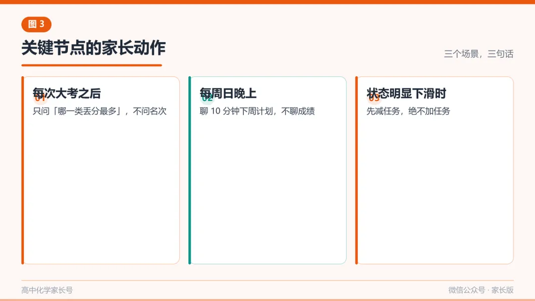 离高考还有8个月:高三化学复习的四轮节奏与家长配合方式-第3张图片-四季读书网 离高考还有8个月:高三化学复习的四轮节奏与家长配合方式-第3张图片-四季读书网