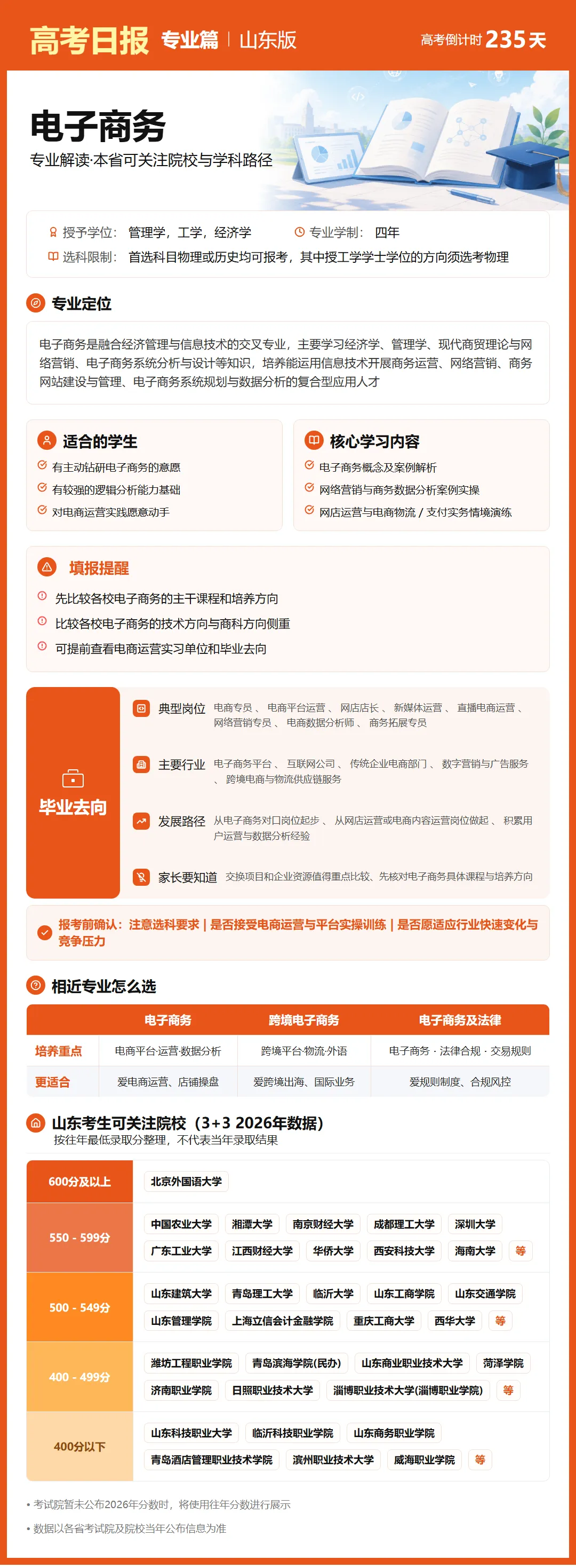10月15日【高考日报】距离高考还有235天 今日介绍-电子商务-第23张图片-四季读书网 10月15日【高考日报】距离高考还有235天 今日介绍-电子商务-第23张图片-四季读书网