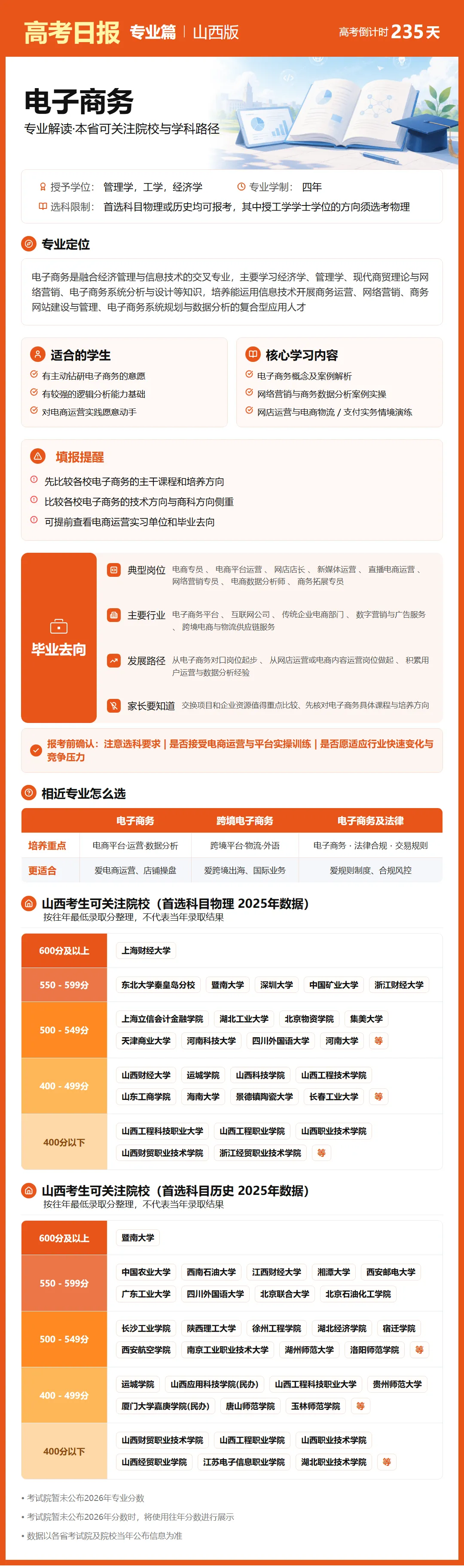 10月15日【高考日报】距离高考还有235天 今日介绍-电子商务-第24张图片-四季读书网 10月15日【高考日报】距离高考还有235天 今日介绍-电子商务-第24张图片-四季读书网