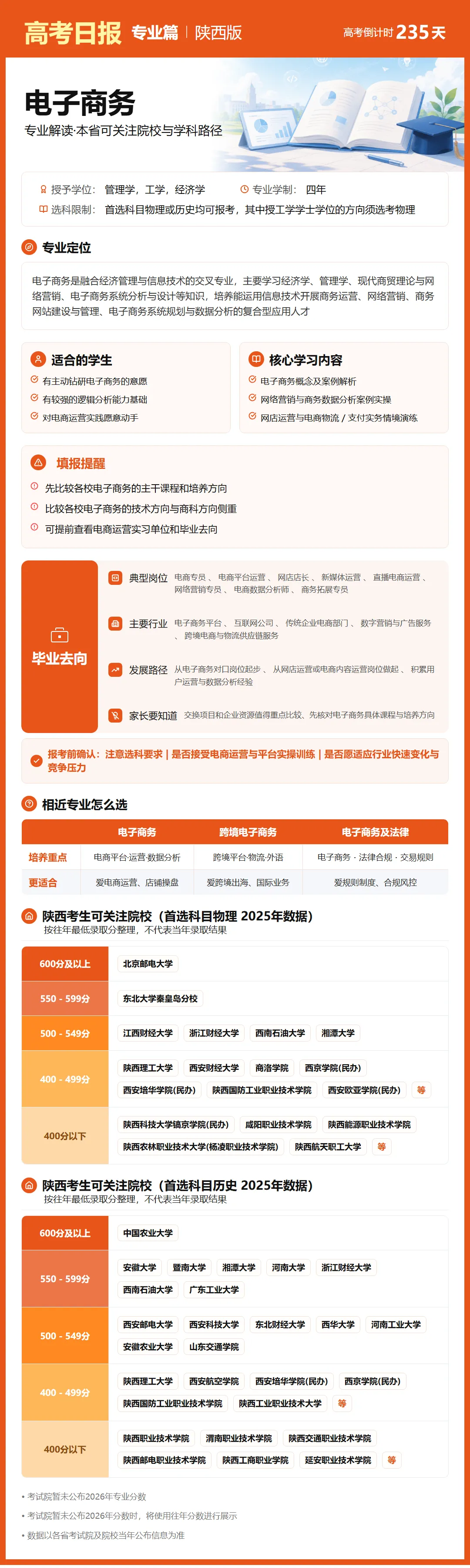 10月15日【高考日报】距离高考还有235天 今日介绍-电子商务-第25张图片-四季读书网 10月15日【高考日报】距离高考还有235天 今日介绍-电子商务-第25张图片-四季读书网