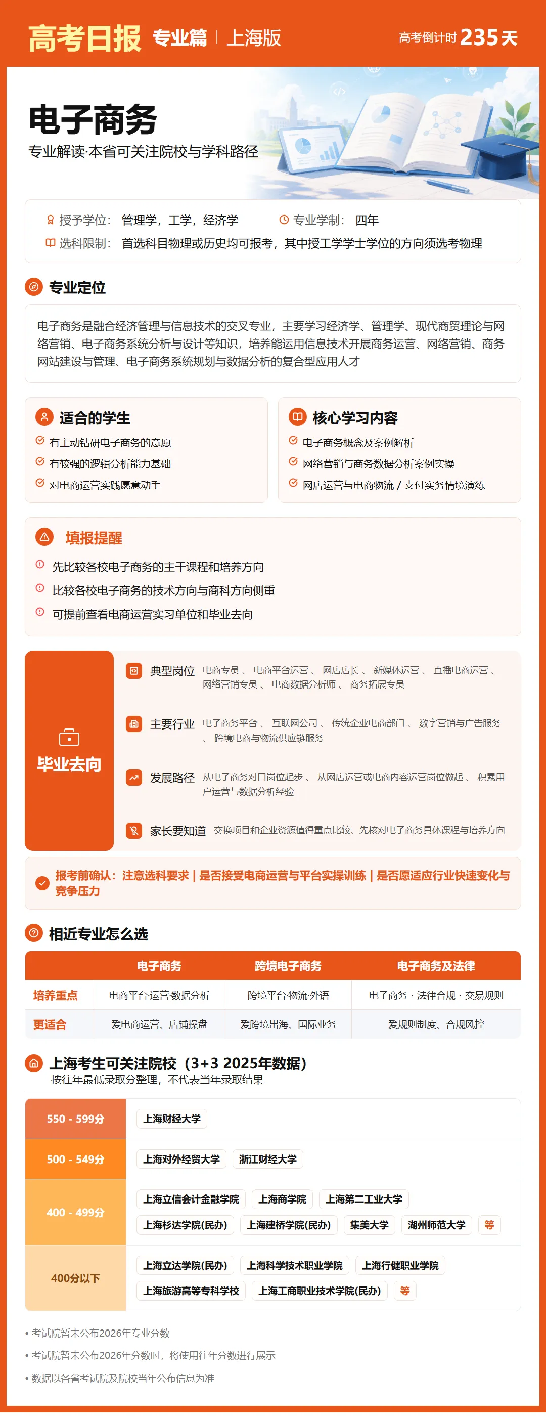 10月15日【高考日报】距离高考还有235天 今日介绍-电子商务-第26张图片-四季读书网 10月15日【高考日报】距离高考还有235天 今日介绍-电子商务-第26张图片-四季读书网