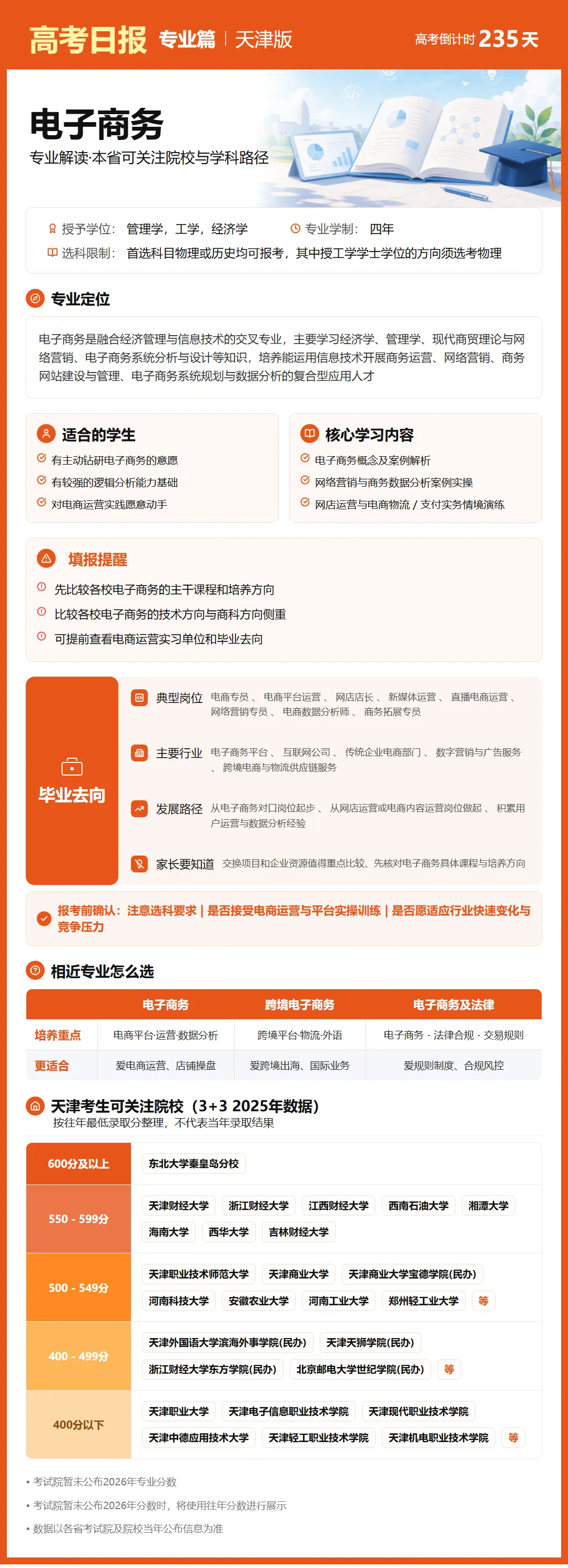 10月15日【高考日报】距离高考还有235天 今日介绍-电子商务-第28张图片-四季读书网 10月15日【高考日报】距离高考还有235天 今日介绍-电子商务-第28张图片-四季读书网