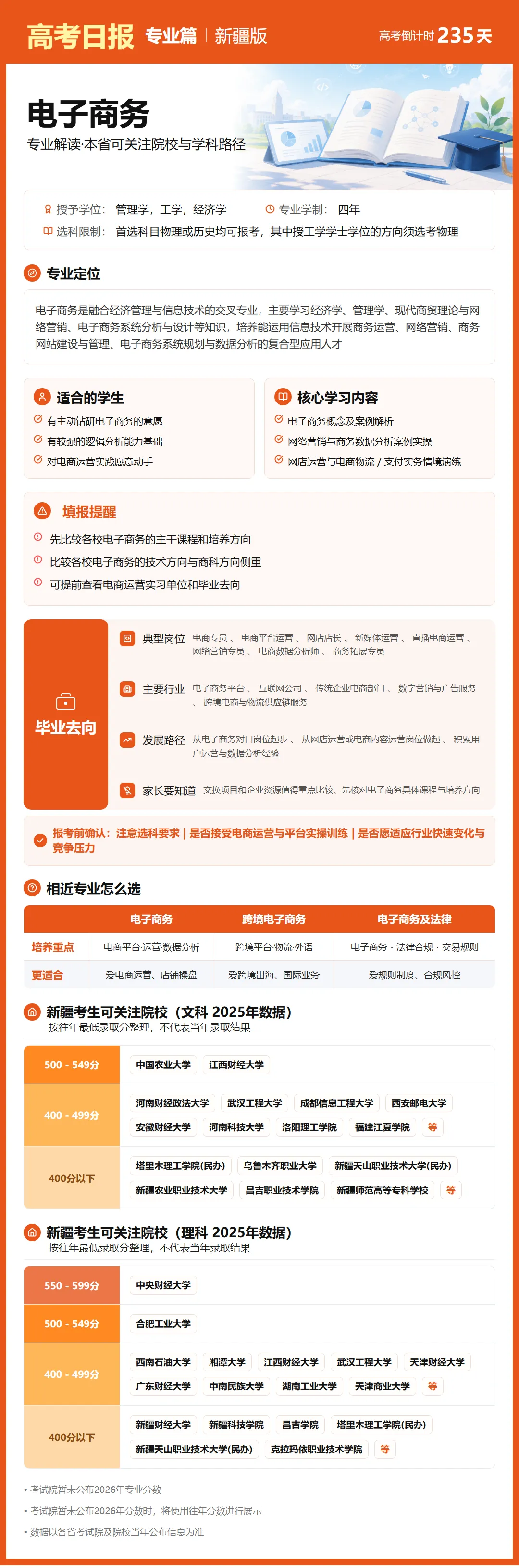 10月15日【高考日报】距离高考还有235天 今日介绍-电子商务-第29张图片-四季读书网 10月15日【高考日报】距离高考还有235天 今日介绍-电子商务-第29张图片-四季读书网