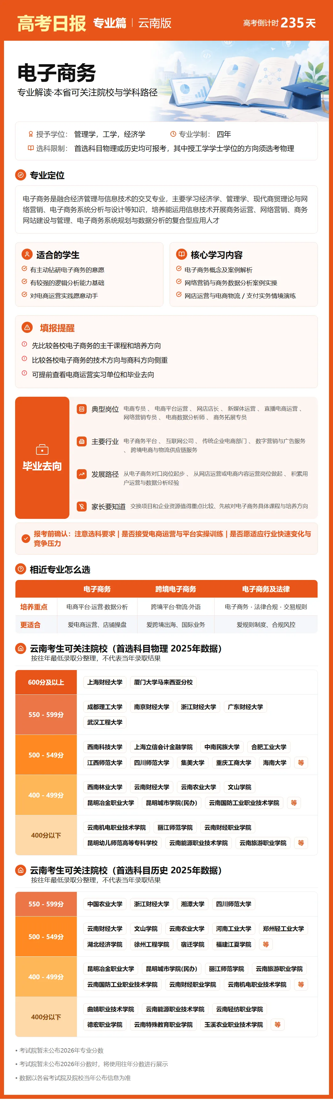 10月15日【高考日报】距离高考还有235天 今日介绍-电子商务-第30张图片-四季读书网 10月15日【高考日报】距离高考还有235天 今日介绍-电子商务-第30张图片-四季读书网
