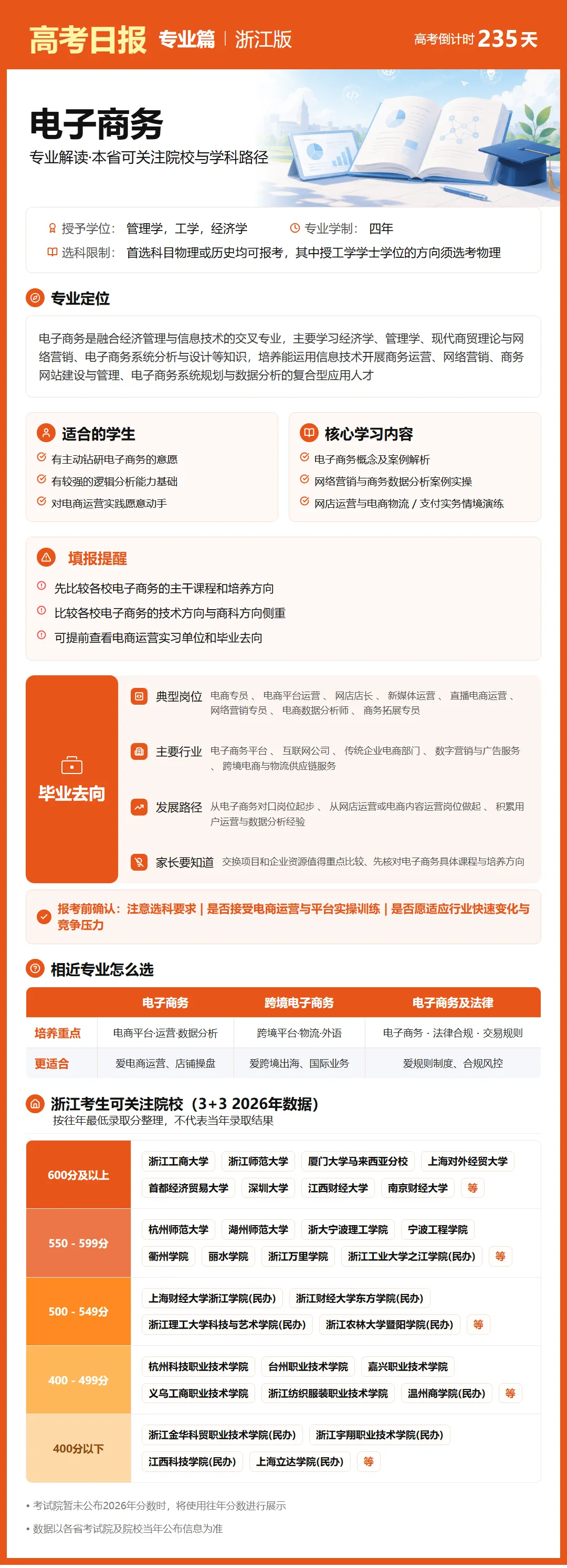 10月15日【高考日报】距离高考还有235天 今日介绍-电子商务-第31张图片-四季读书网 10月15日【高考日报】距离高考还有235天 今日介绍-电子商务-第31张图片-四季读书网