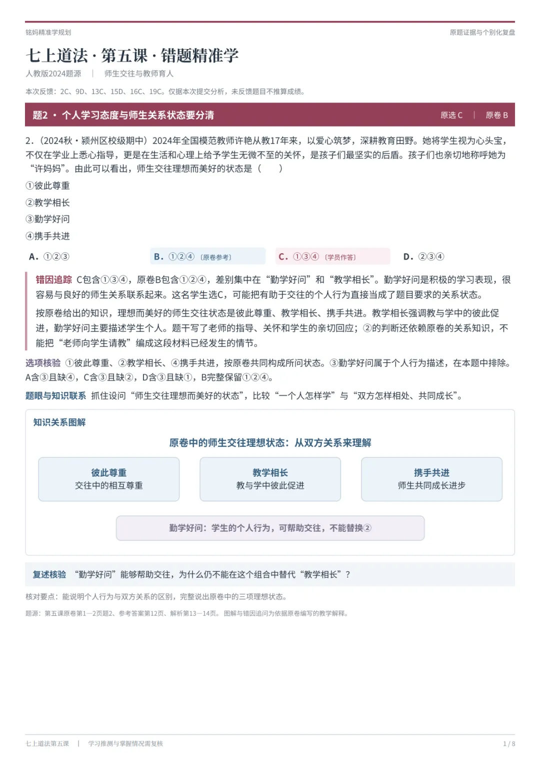初一道法知识点都背了,怎么选择题还错好多?---选择题错题咱们这么来分析-第1张图片-四季读书网