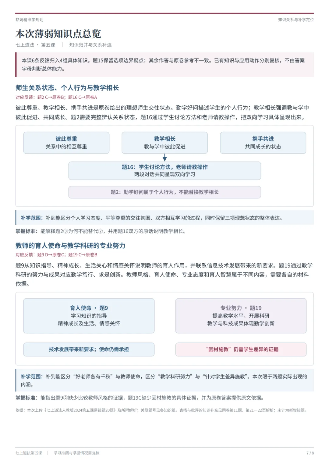 初一道法知识点都背了,怎么选择题还错好多?---选择题错题咱们这么来分析-第7张图片-四季读书网