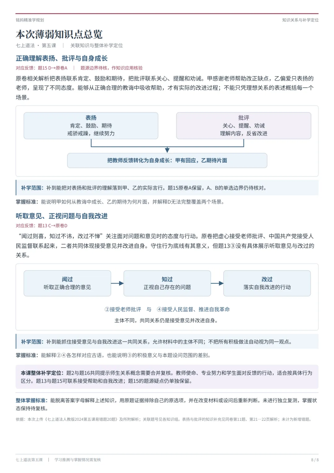 初一道法知识点都背了,怎么选择题还错好多?---选择题错题咱们这么来分析-第8张图片-四季读书网