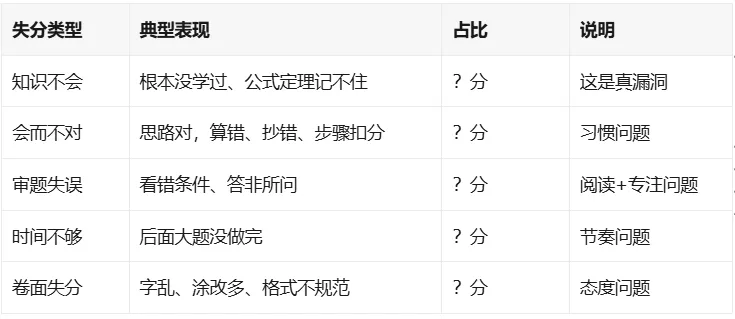 初一第一次月考出分后,家长如何帮助孩子进行复盘?-第2张图片-四季读书网 初一第一次月考出分后,家长如何帮助孩子进行复盘?-第2张图片-四季读书网
