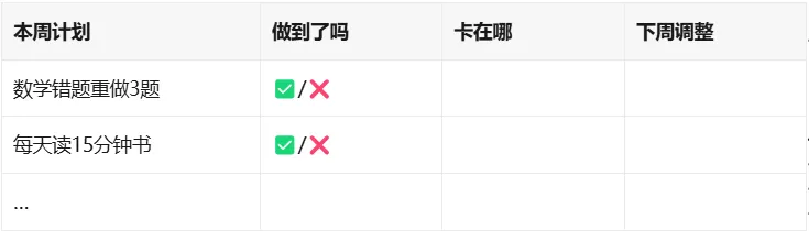 初一第一次月考出分后,家长如何帮助孩子进行复盘?-第4张图片-四季读书网 初一第一次月考出分后,家长如何帮助孩子进行复盘?-第4张图片-四季读书网